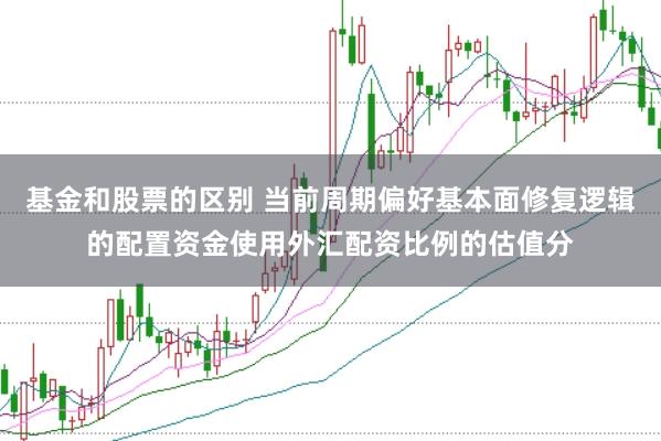 基金和股票的区别 当前周期偏好基本面修复逻辑的配置资金使用外汇配资比例的估值分