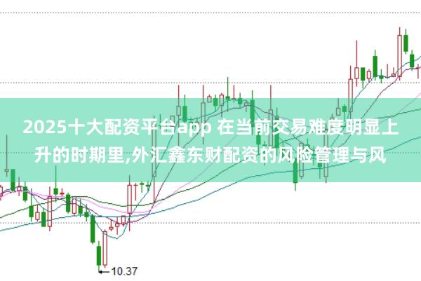 2025十大配资平台app 在当前交易难度明显上升的时期里,外汇鑫东财配资的风险管理与风