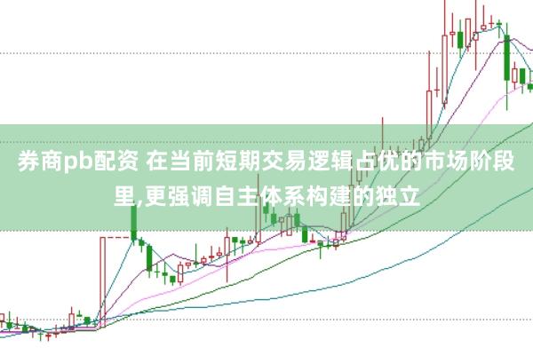 券商pb配资 在当前短期交易逻辑占优的市场阶段里,更强调自主体系构建的独立