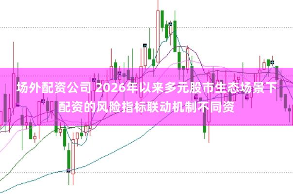 场外配资公司 2026年以来多元股市生态场景下配资的风险指标联动机制不同资