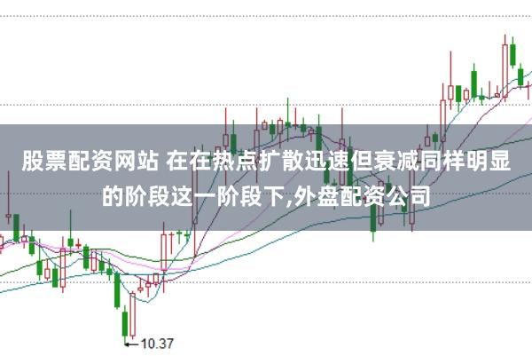 股票配资网站 在在热点扩散迅速但衰减同样明显的阶段这一阶段下,外盘配资公司